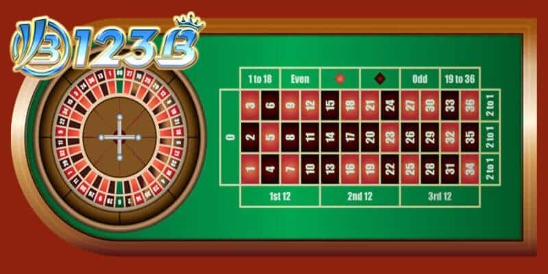 Sơ lược về trò chơi Roulette 